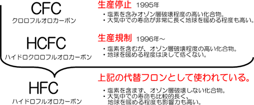 説明図