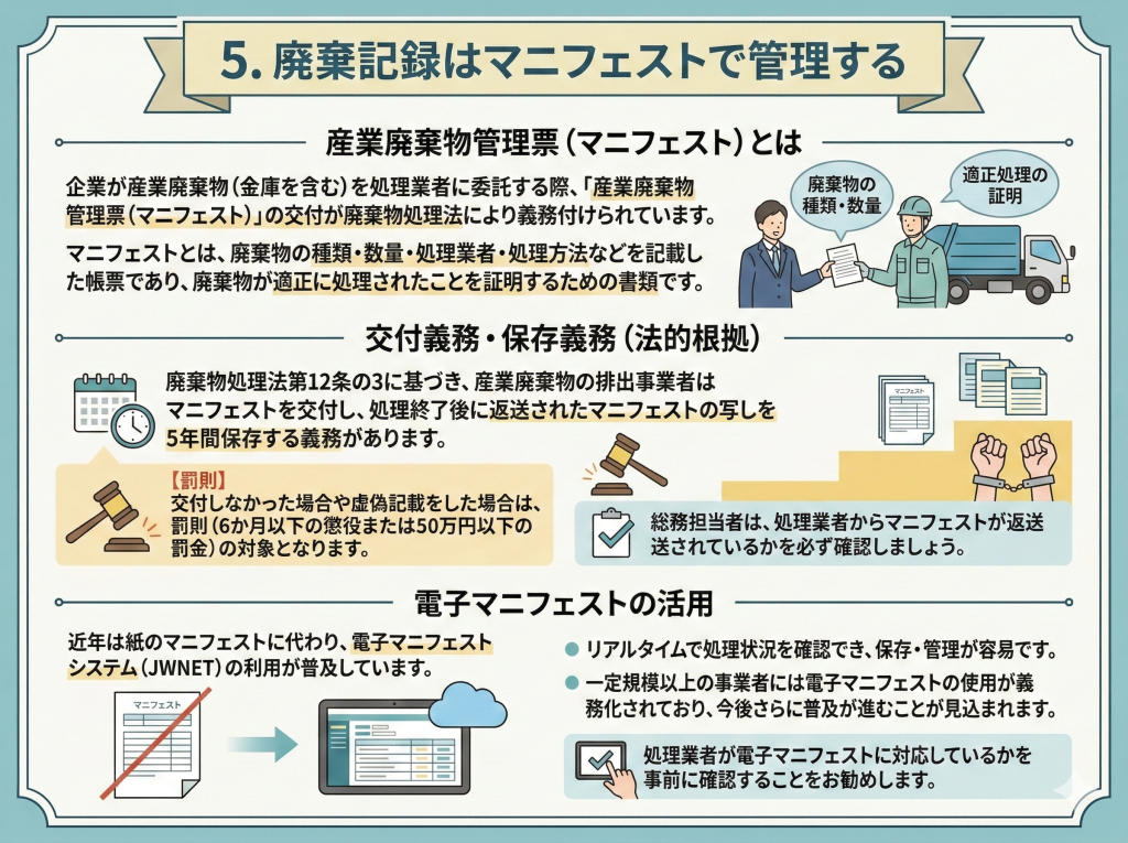 5. 廃棄記録はマニフェストで管理する